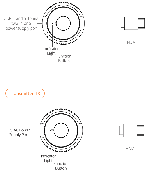 AiViD Wireless HD Transmitter and Receiver Kit