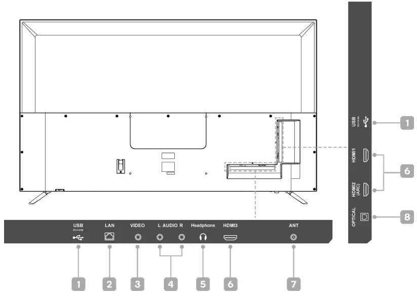 kogan KALED70UN8910SGA 8 Series 70 4K UHD HDR LED Smart TV -INPUTS AND PORTS