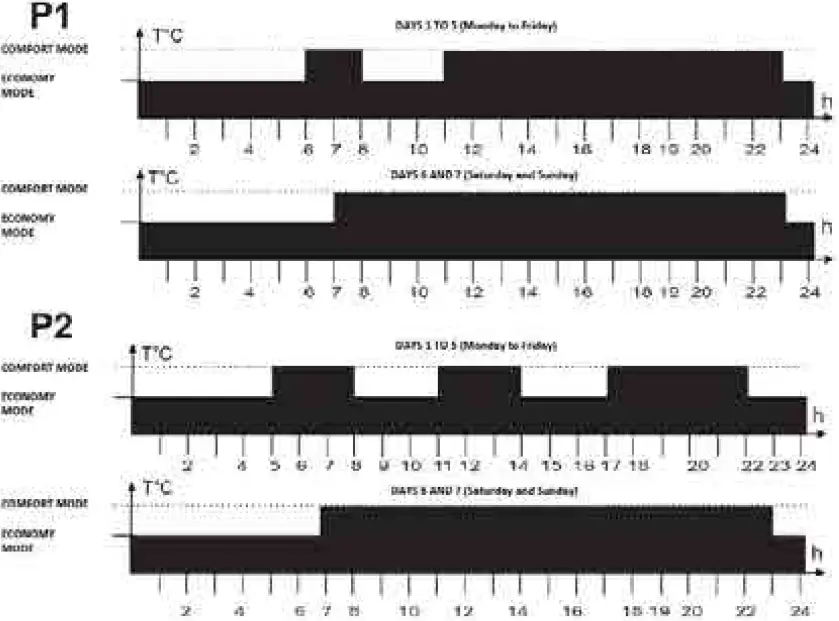 HJM RFCS Ceramic Heater 08