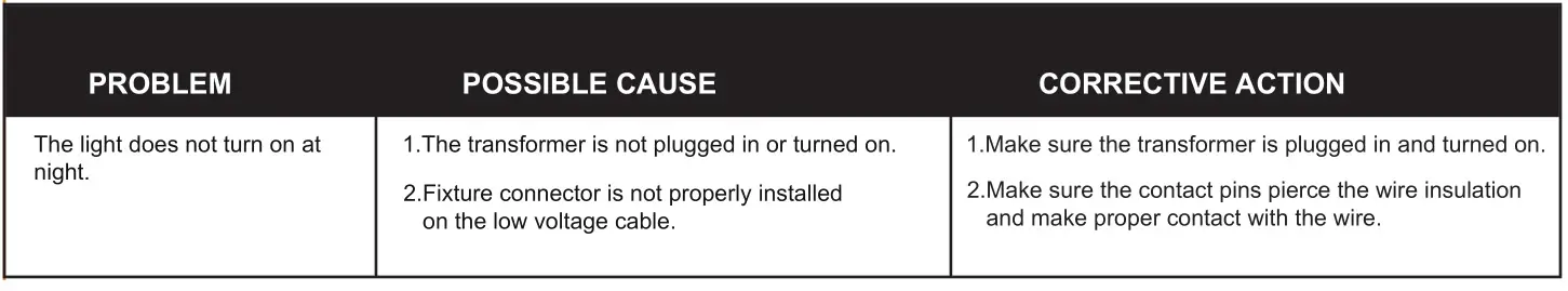 Harbor Breeze ZDL1148-LED27K8027 LED Flood Light - TROUBLESHOOTING