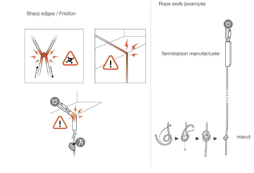 PETZL-ASAP-AXIS-1-Asap-Fall-Arrest-Kit-FIG-4