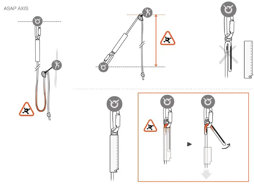 PETZL-ASAP-AXIS-1-Asap-Fall-Arrest-Kit-FIG-5