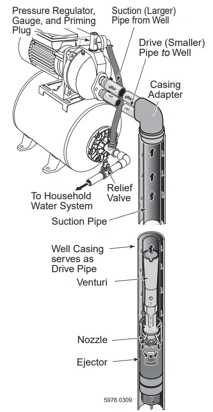 PENTAIR FP 934 Shallow Well and Convertible 12 HP Jet Pump Tank System - fig 10