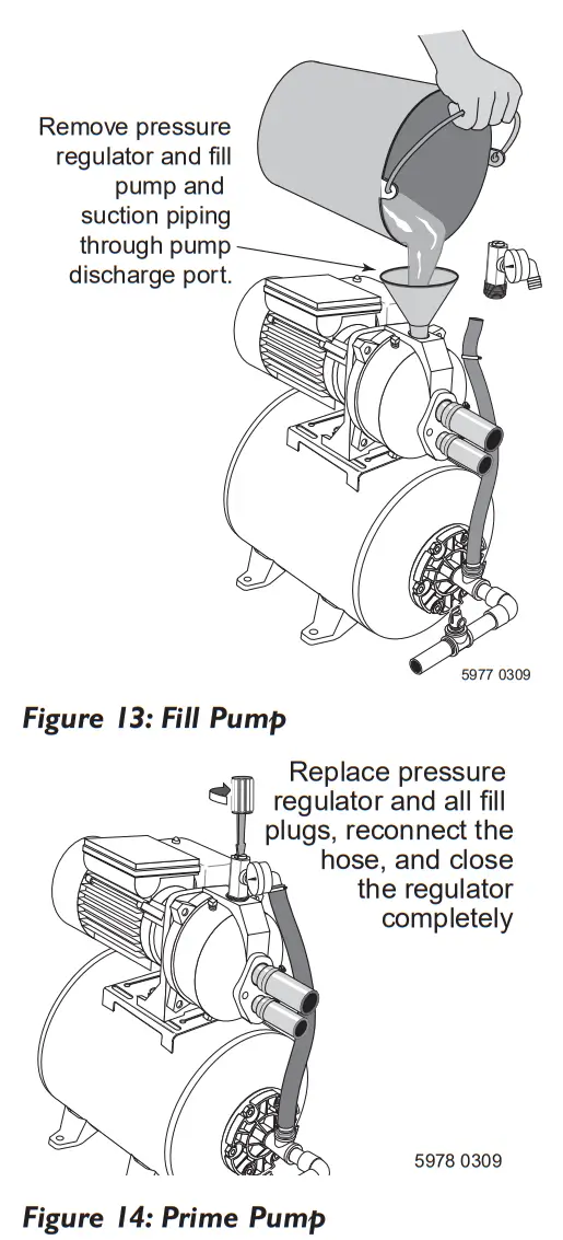 PENTAIR FP 934 Shallow Well and Convertible 12 HP Jet Pump Tank System - fig 13