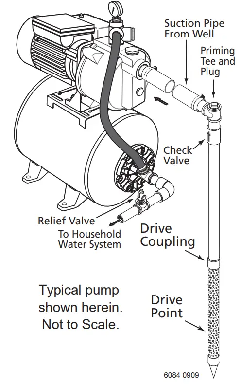 PENTAIR FP 934 Shallow Well and Convertible 12 HP Jet Pump Tank System - fig 2