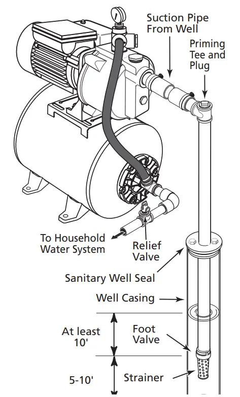 PENTAIR FP 934 Shallow Well and Convertible 12 HP Jet Pump Tank System - fig 3