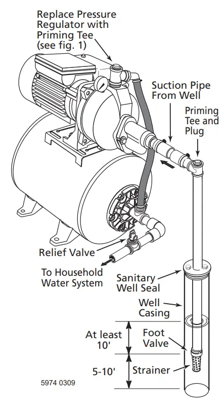 PENTAIR FP 934 Shallow Well and Convertible 12 HP Jet Pump Tank System - fig 7