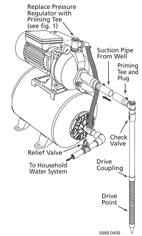 PENTAIR FP 934 Shallow Well and Convertible 12 HP Jet Pump Tank System - fig 8
