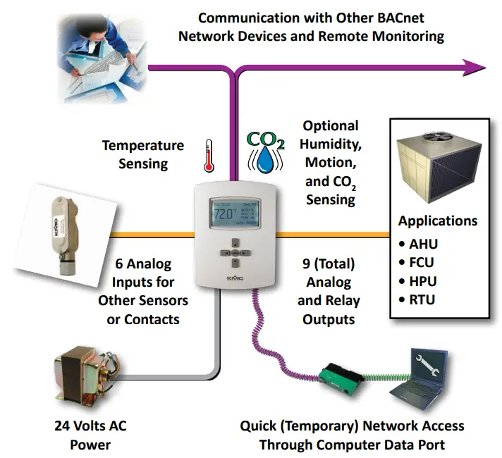 KMC CONTROLS BAC-12xxxx FlexStat Controllers Sensors - fig 20