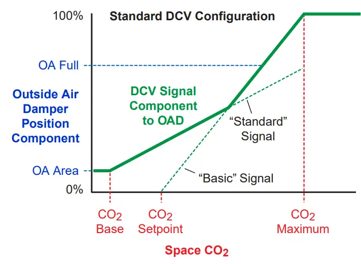 KMC CONTROLS BAC-12xxxx FlexStat Controllers Sensors - fig 5