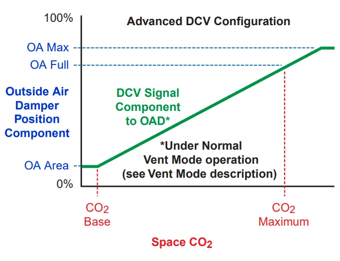 KMC CONTROLS BAC-12xxxx FlexStat Controllers Sensors - fig 6