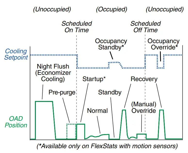 KMC CONTROLS BAC-12xxxx FlexStat Controllers Sensors - fig 7