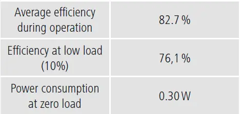 hama-00125129-USB-C-35W-Charger-FIG-4