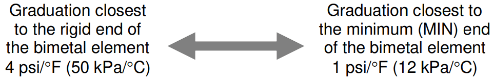 SIEMENS TH192 HC Heating Cooling Room Thermostat - fig 3