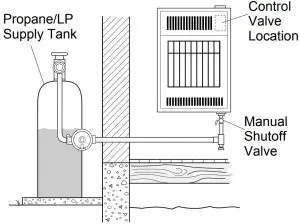 Heater & gas connection