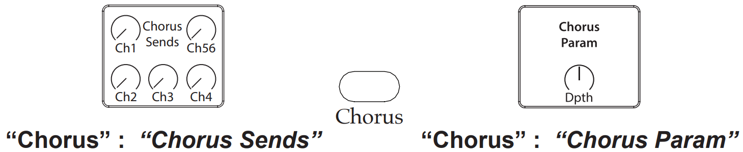 ELITE ACOUSTICS D6-8 MKII Acoustic Amplifier - Chorus Sends