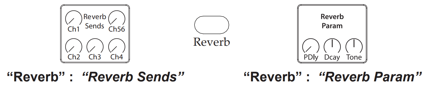 ELITE ACOUSTICS D6-8 MKII Acoustic Amplifier - Reverb Sends