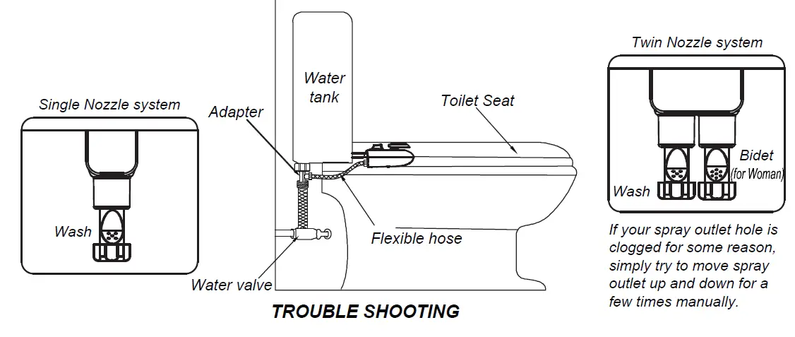 JAXSUNNY-HG61W1244-Non-Electric-Dual-Nozzle-Bidet-Toilet-Attachment-06