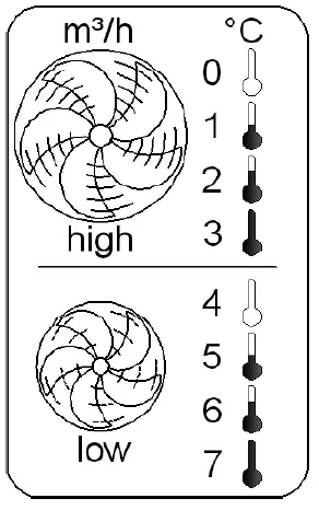 TROTEC-TEH-300-Electric-Heater-fig-9