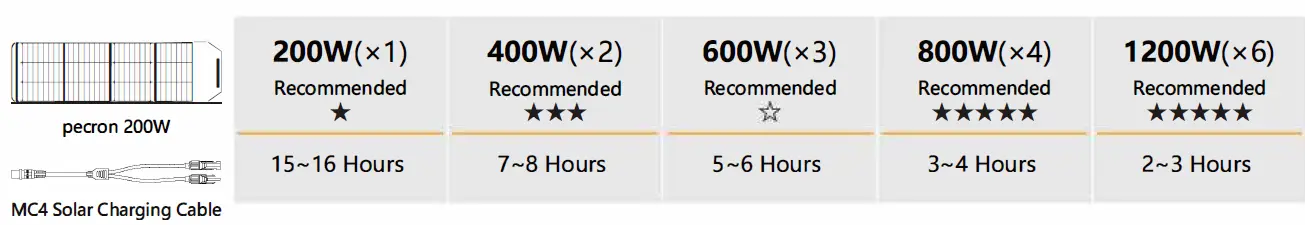 pecron-E2000LFP-Expandable-Solar-System-Kit- (10)
