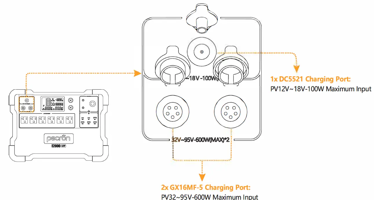 pecron-E2000LFP-Expandable-Solar-System-Kit- (11)