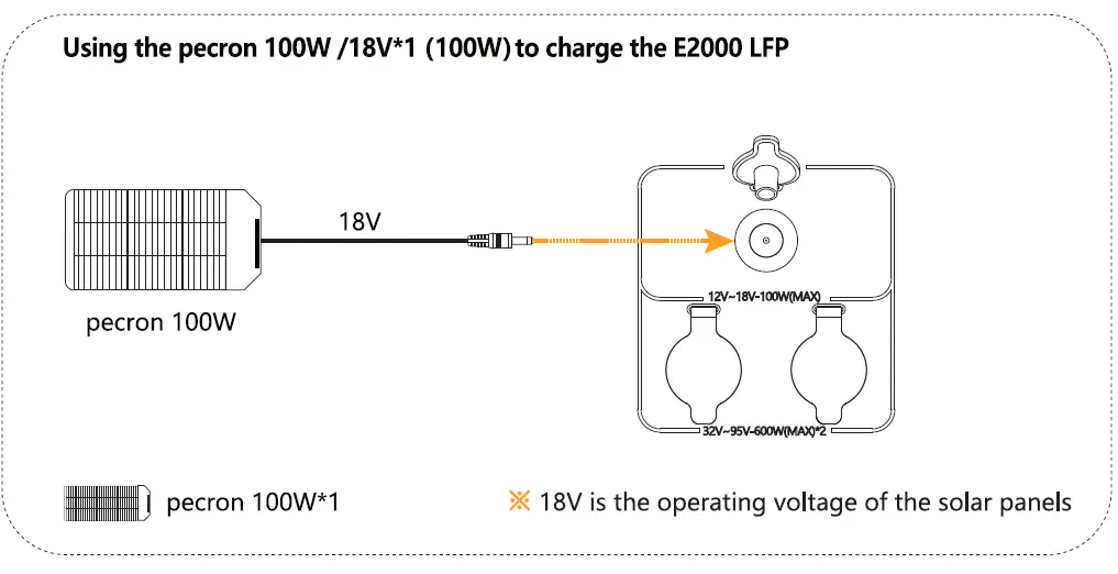 pecron-E2000LFP-Expandable-Solar-System-Kit- (12)