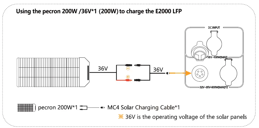 pecron-E2000LFP-Expandable-Solar-System-Kit- (13)