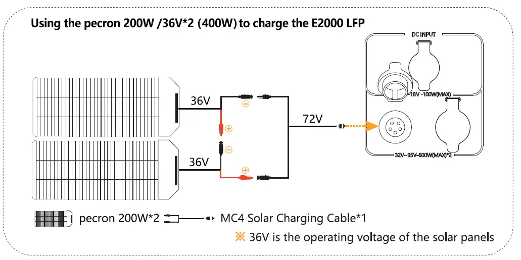 pecron-E2000LFP-Expandable-Solar-System-Kit- (14)