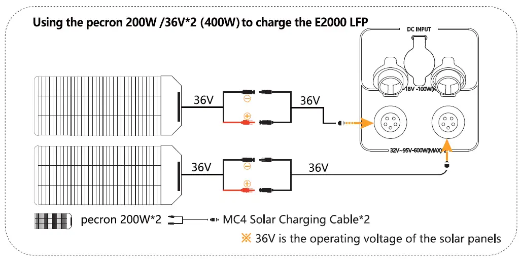 pecron-E2000LFP-Expandable-Solar-System-Kit- (15)