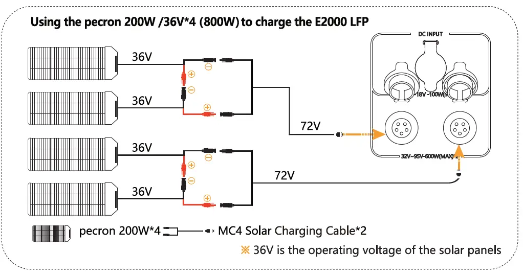 pecron-E2000LFP-Expandable-Solar-System-Kit- (18)