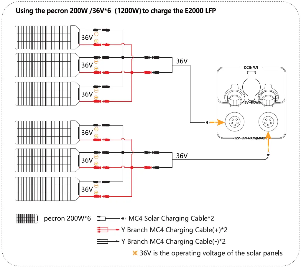 pecron-E2000LFP-Expandable-Solar-System-Kit- (20)