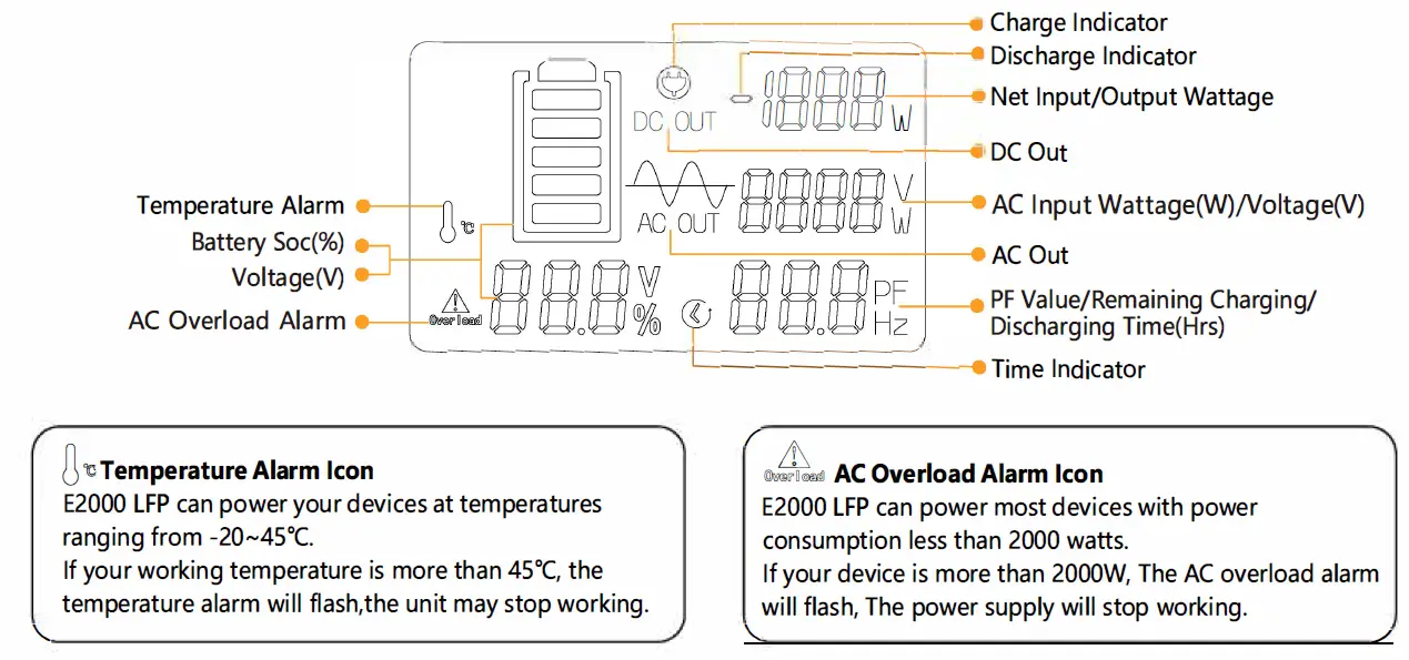 pecron-E2000LFP-Expandable-Solar-System-Kit- (6)