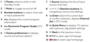 FIG 3 REMOTE CONTROL OVERVIEW
