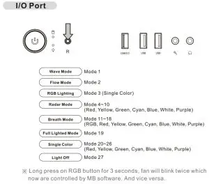 FIG 28 ARGB Control Instruction