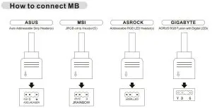FIG 29 ARGB Control Instruction