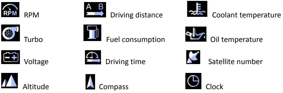 SUNSKY OBD2+GPS Smart Gauge AP-6 -FIGURE 3