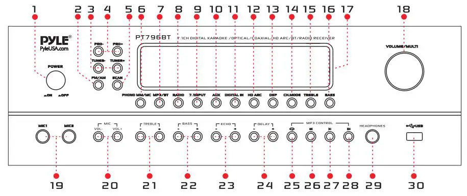 PYLE PT796BT Wireless BT Streaming Home Theater Receiver User Manual - FRONT PANEL FUNCTION