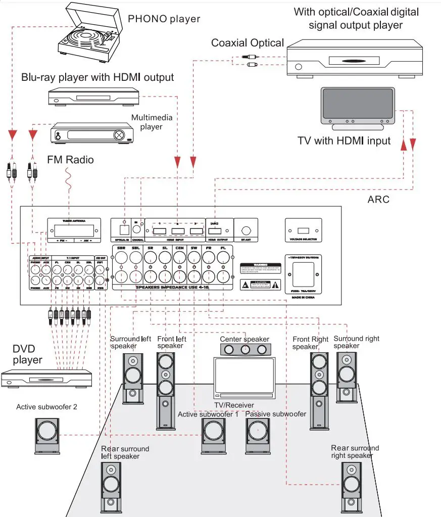 PYLE PT796BT Wireless BT Streaming Home Theater Receiver User Manual - System Connection