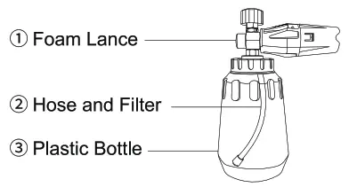 AstroAI Wide Neck Plastic Foam Cannon - components