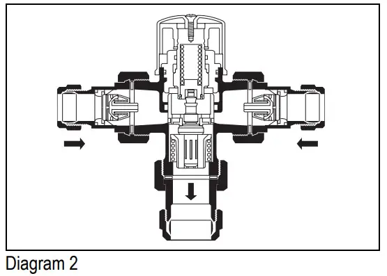 resideo TM200VP Thermostatic Mixing Valve-Diagram 2