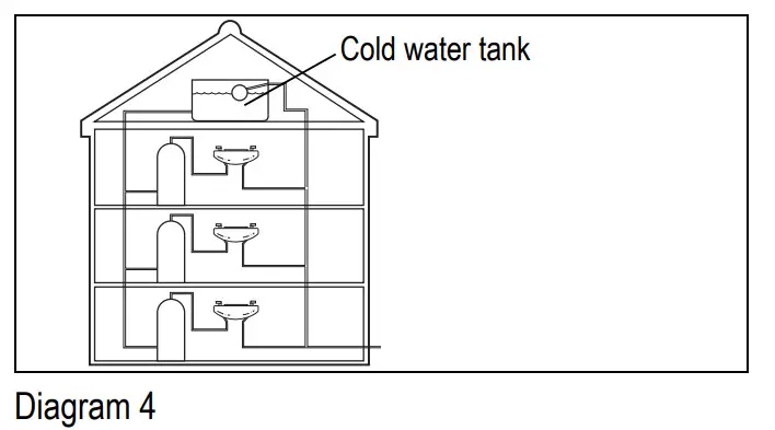 resideo TM200VP Thermostatic Mixing Valve-Diagram 4