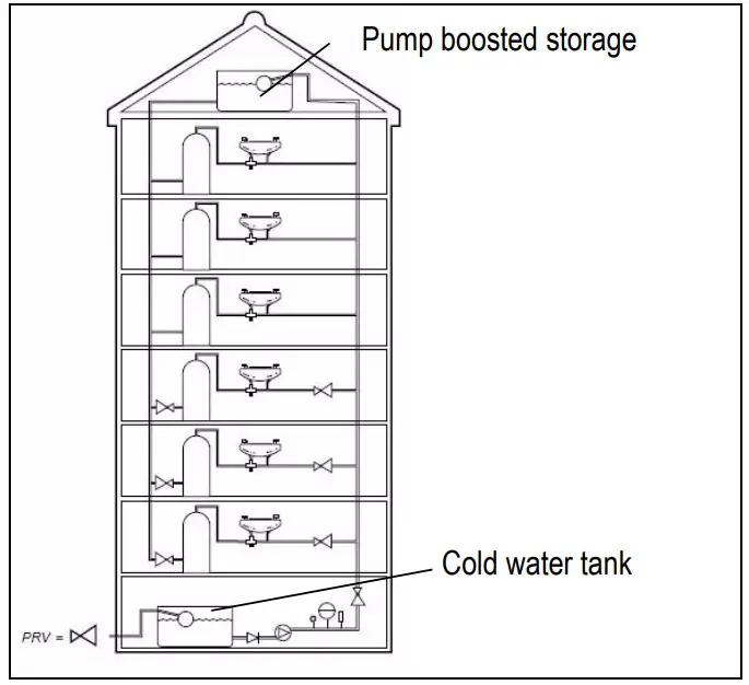 resideo TM200VP Thermostatic Mixing Valve-Diagram 6
