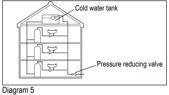 resideo TM200VP Thermostatic Mixing Valve-Diagram5