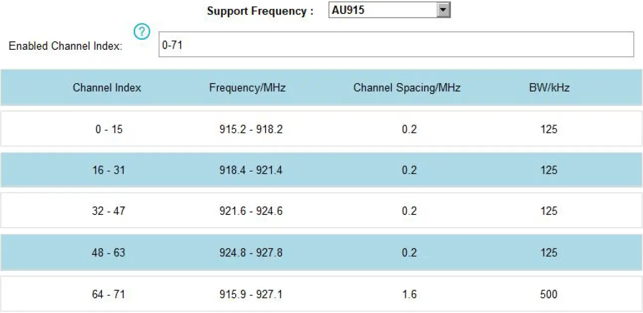 LoRaWAN Frequency Settings 02