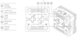ALLOY Smart Home Automation - MOUNT ANTENNA