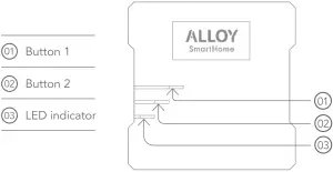 ALLOY Smart Home Automation -swivel antenna3