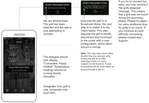 GMG Grill Smarter Eat Better App Control- GMG Company In