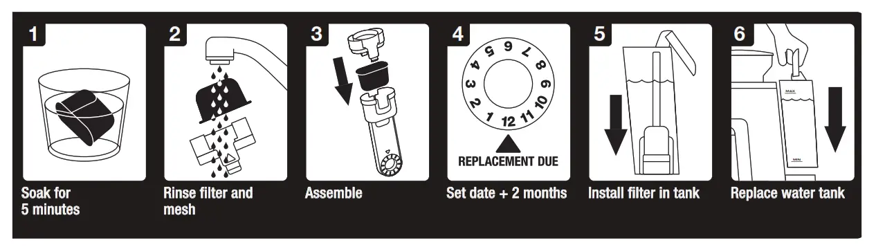 REPLACING THE WATER FILTER