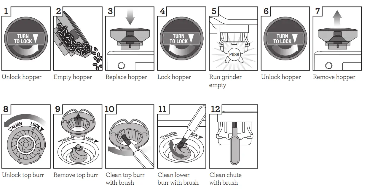 CLEANING THE CONICAL BURR GRINDER