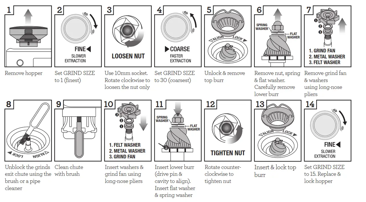 ADVANCED CLEANING FOR THE CONICAL BURR GRINDER